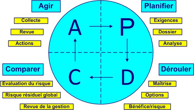 PDCA